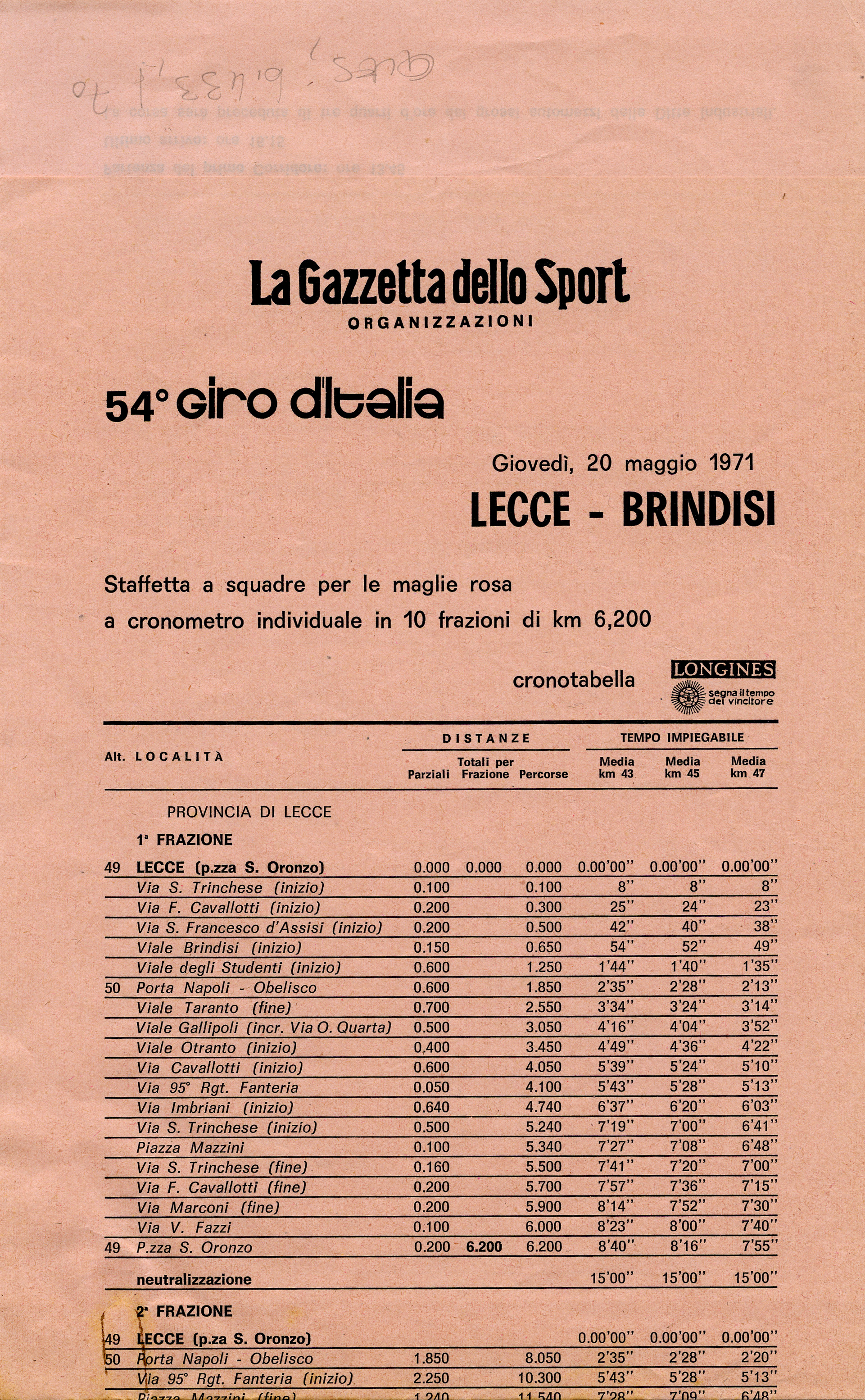 Ciclisti in provincia di Brindisi. Omaggio al Giro d'Italia. 1910 - 1971